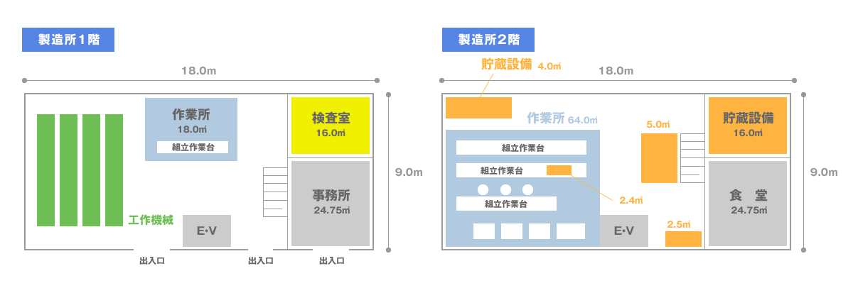 工場レイアウト図