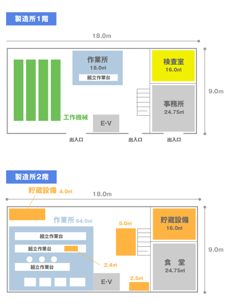 工場レイアウト図